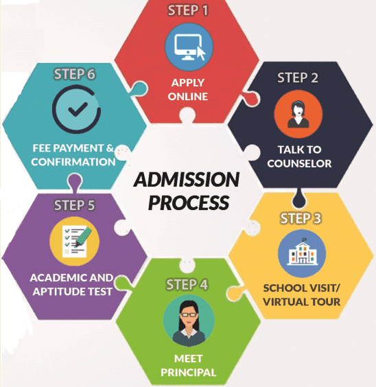 admission_procedure